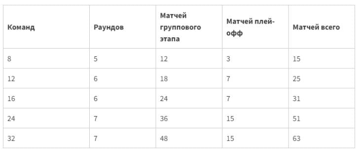 Турниры с 24 командами не работают: Евро нужно расширить до 32